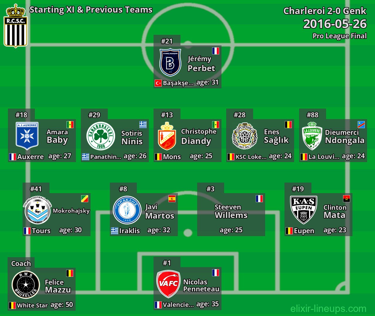 Charleroi Starting XI & Previous Teams 2016-05-26