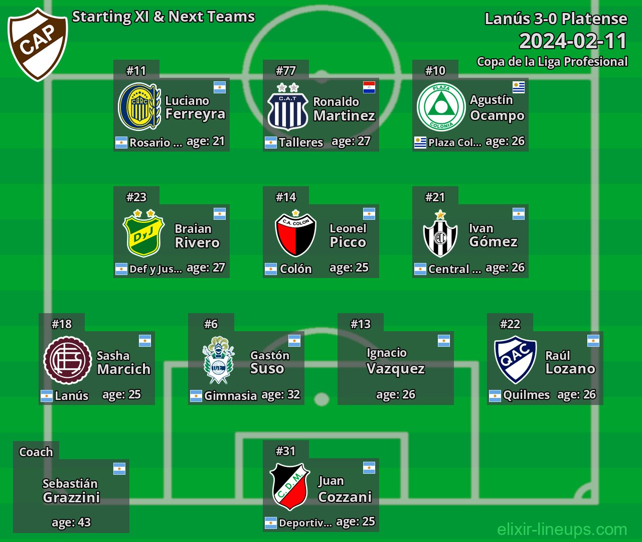 Platense Starting XI & Next Teams 2024-02-11