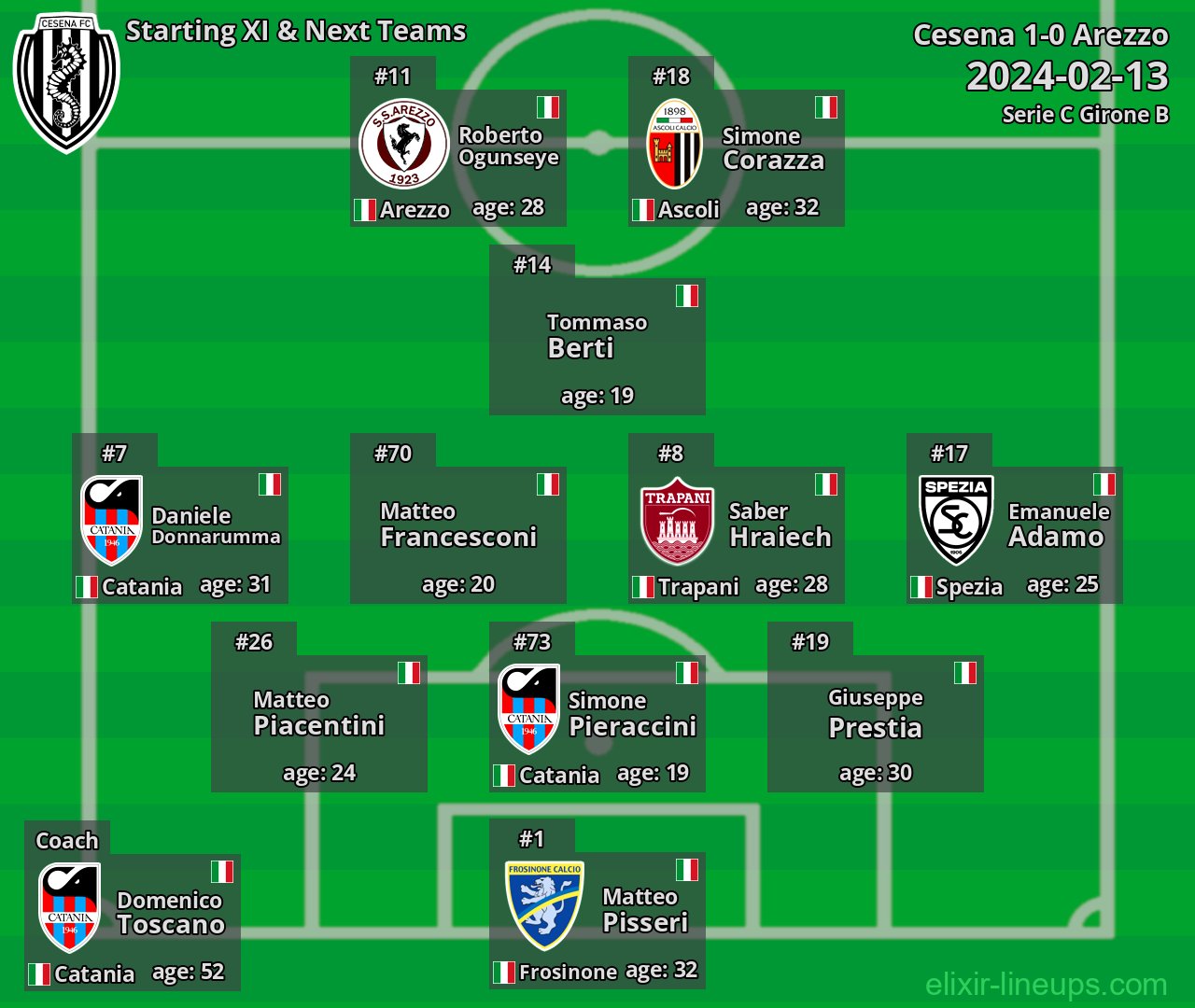 Cesena Starting XI & Next Teams 2024-02-13