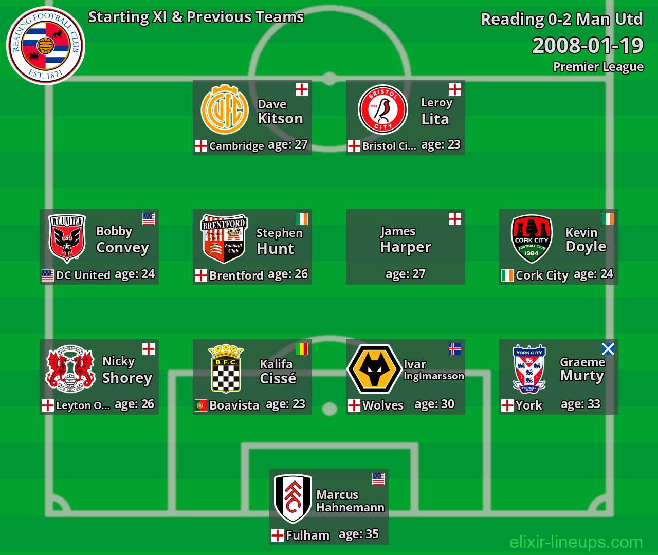 Reading Starting XI & Previous Teams 2008-01-19
