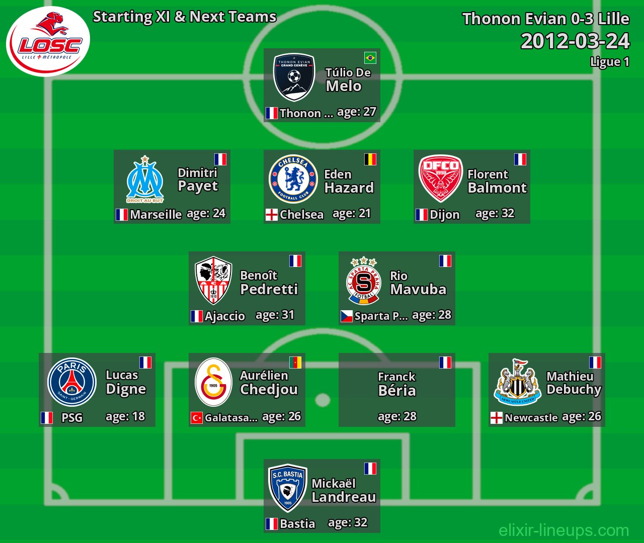 Lille Starting XI & Next Teams 2012-03-24