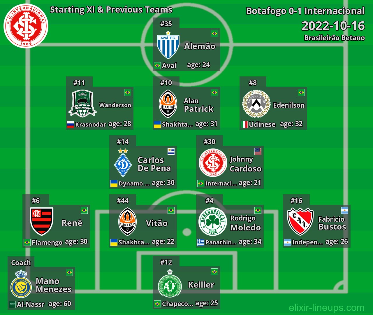 Internacional Starting XI & Previous Teams 2022-10-16