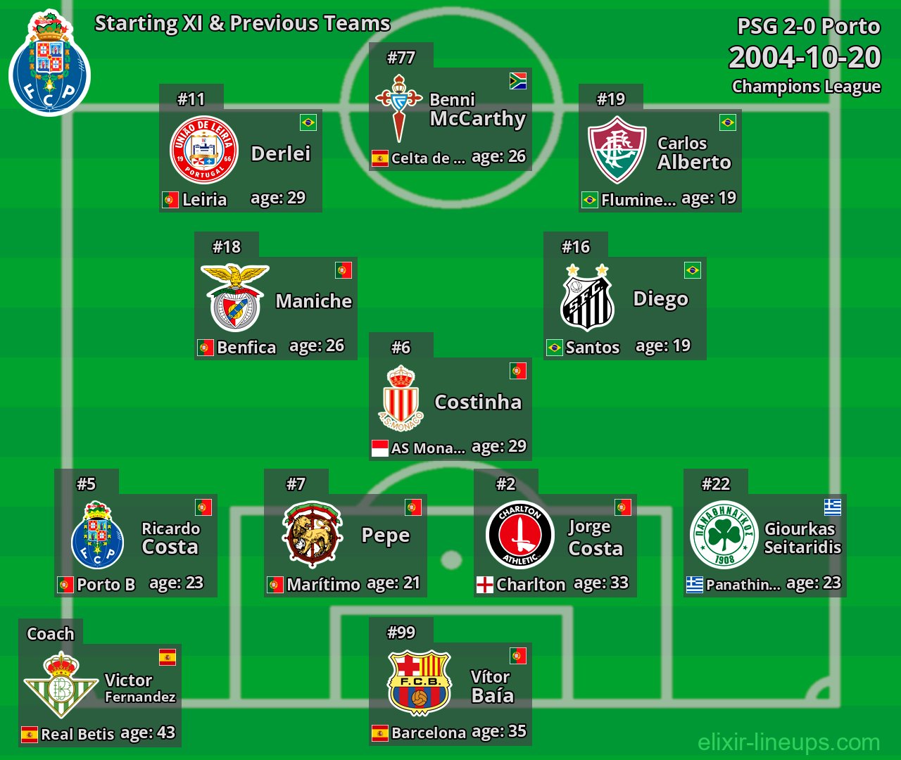 Porto Starting XI & Previous Teams 2004-10-20