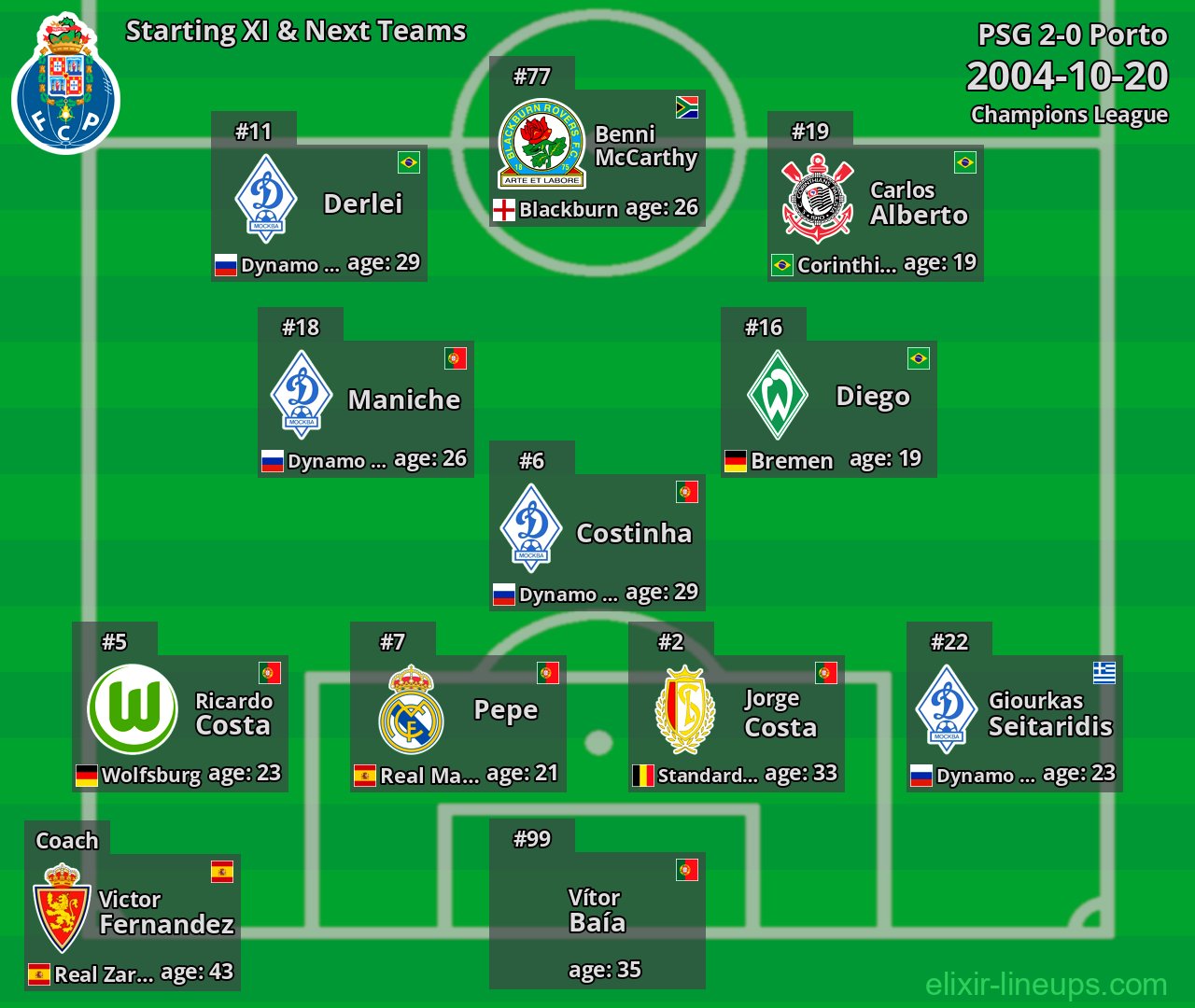 Porto Starting XI & Next Teams 2004-10-20