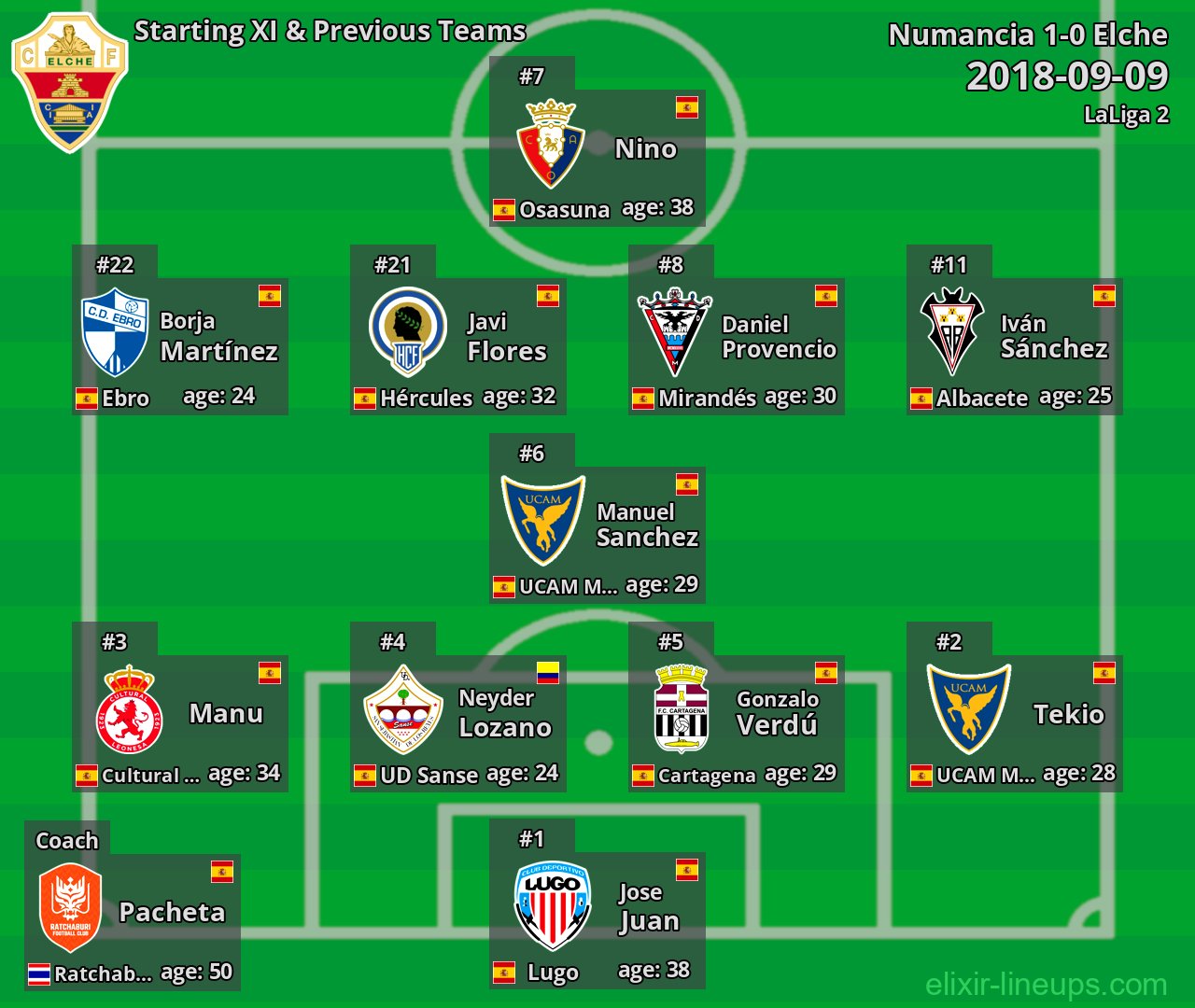 Elche Starting XI & Previous Teams 2018-09-09