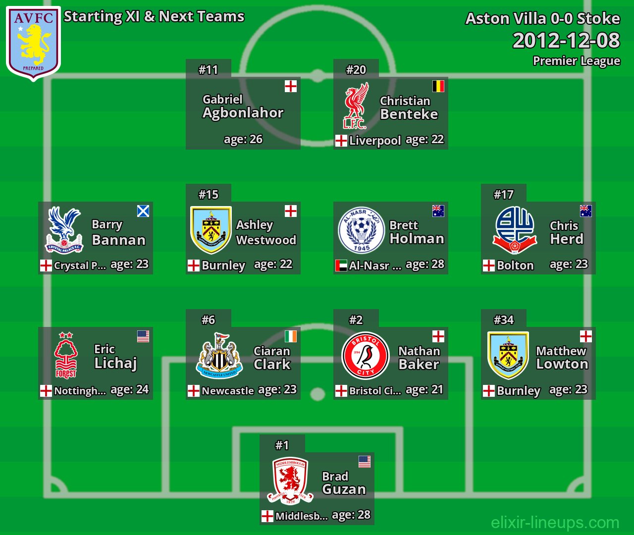 Aston Villa Starting XI & Next Teams 2012-12-08