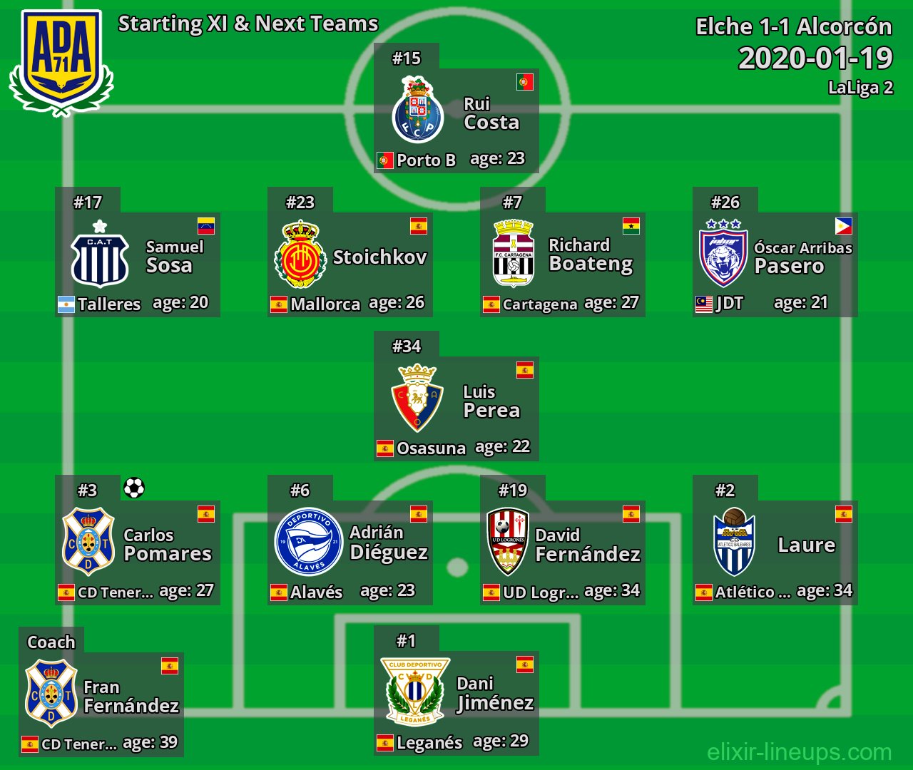 Alcorcón Starting XI & Next Teams 2020-01-19