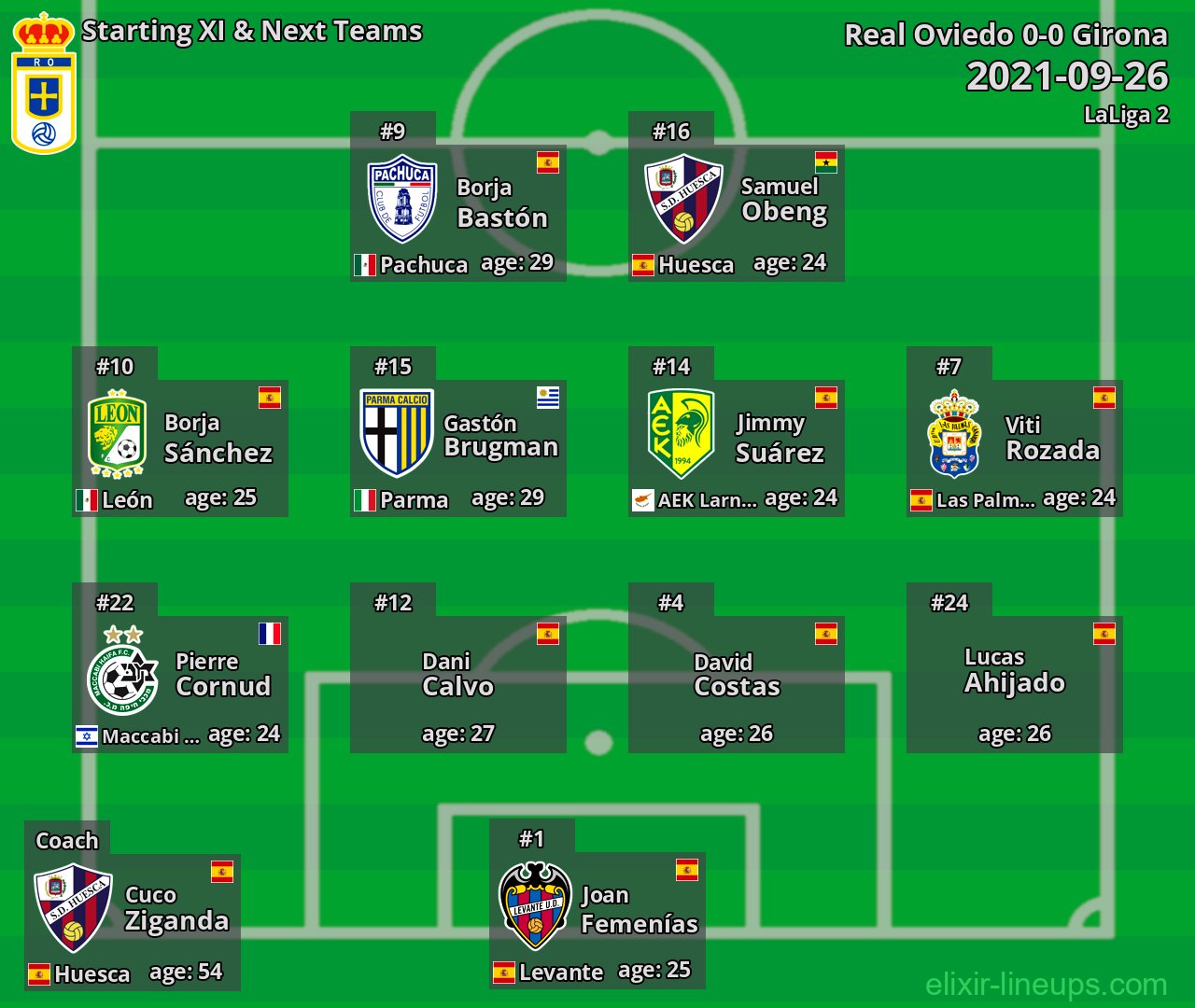 Real Oviedo Starting XI & Next Teams 2021-09-26