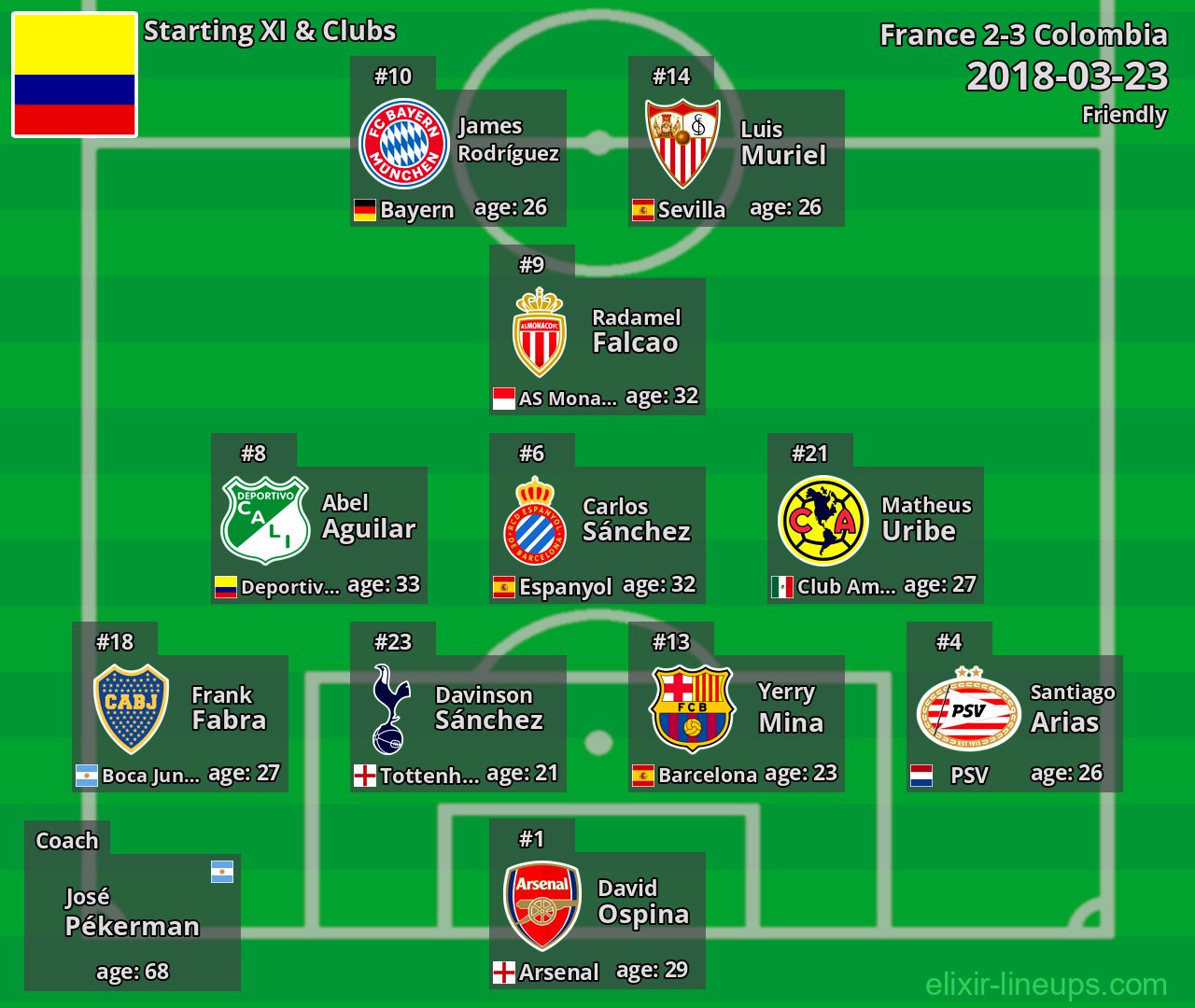 Colombia Starting XI 2018-03-23