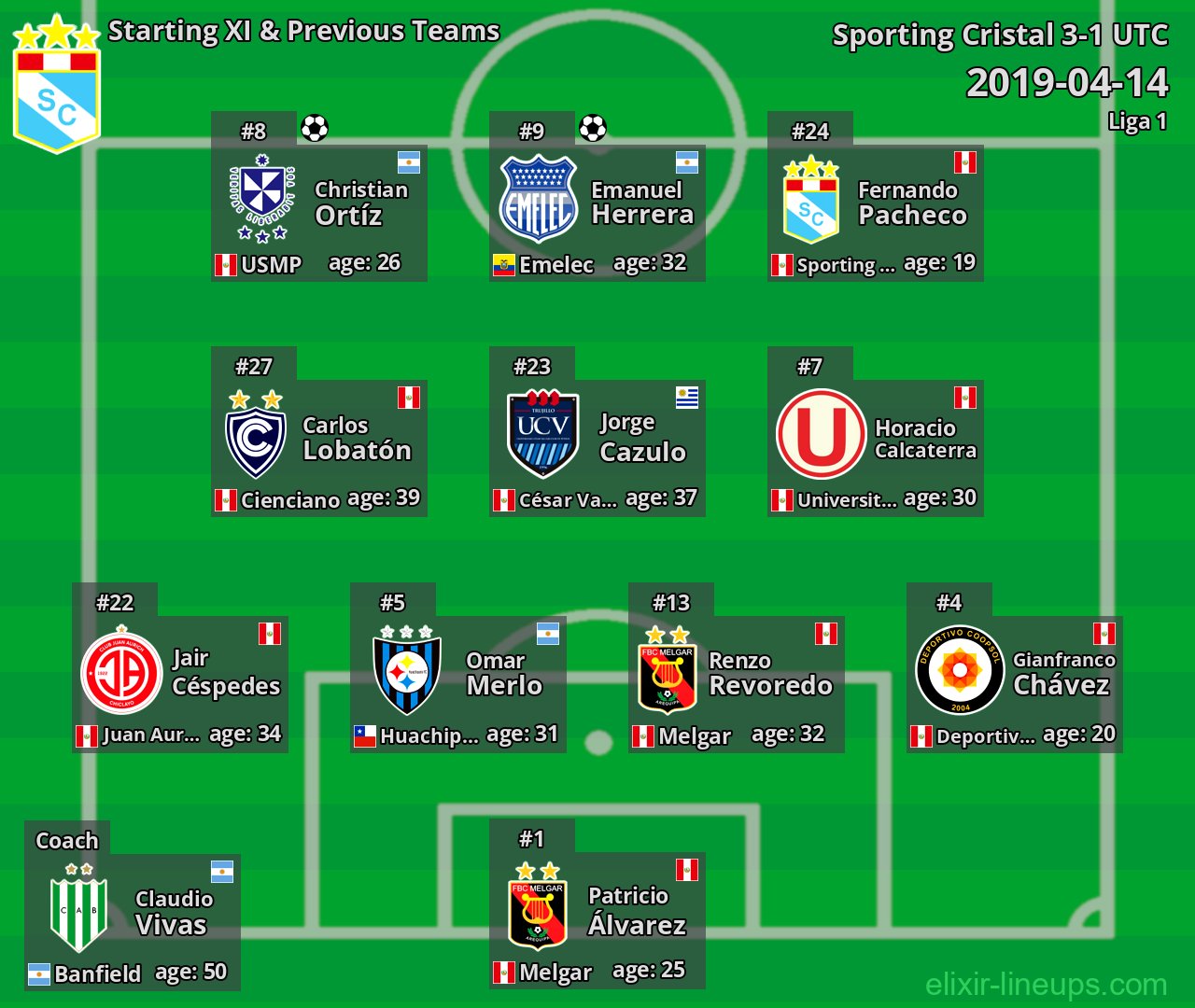 Sporting Cristal Starting XI & Previous Teams 2019-04-14