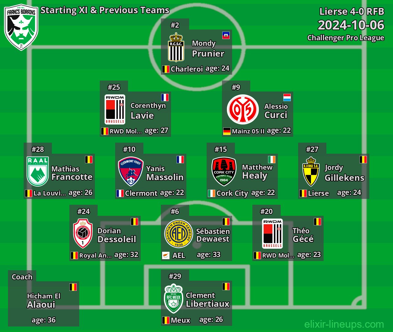 RFB Starting XI & Previous Teams 2024-10-06