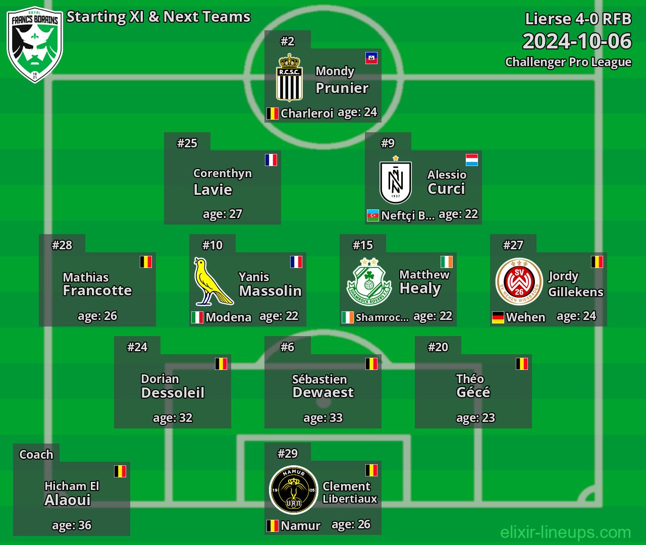 RFB Starting XI & Next Teams 2024-10-06