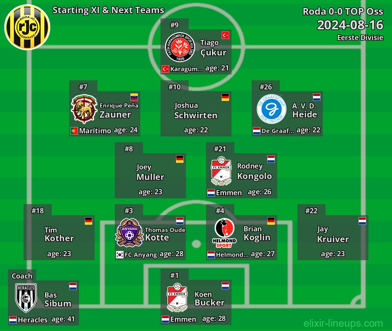 Roda Starting XI & Next Teams 2024-08-16