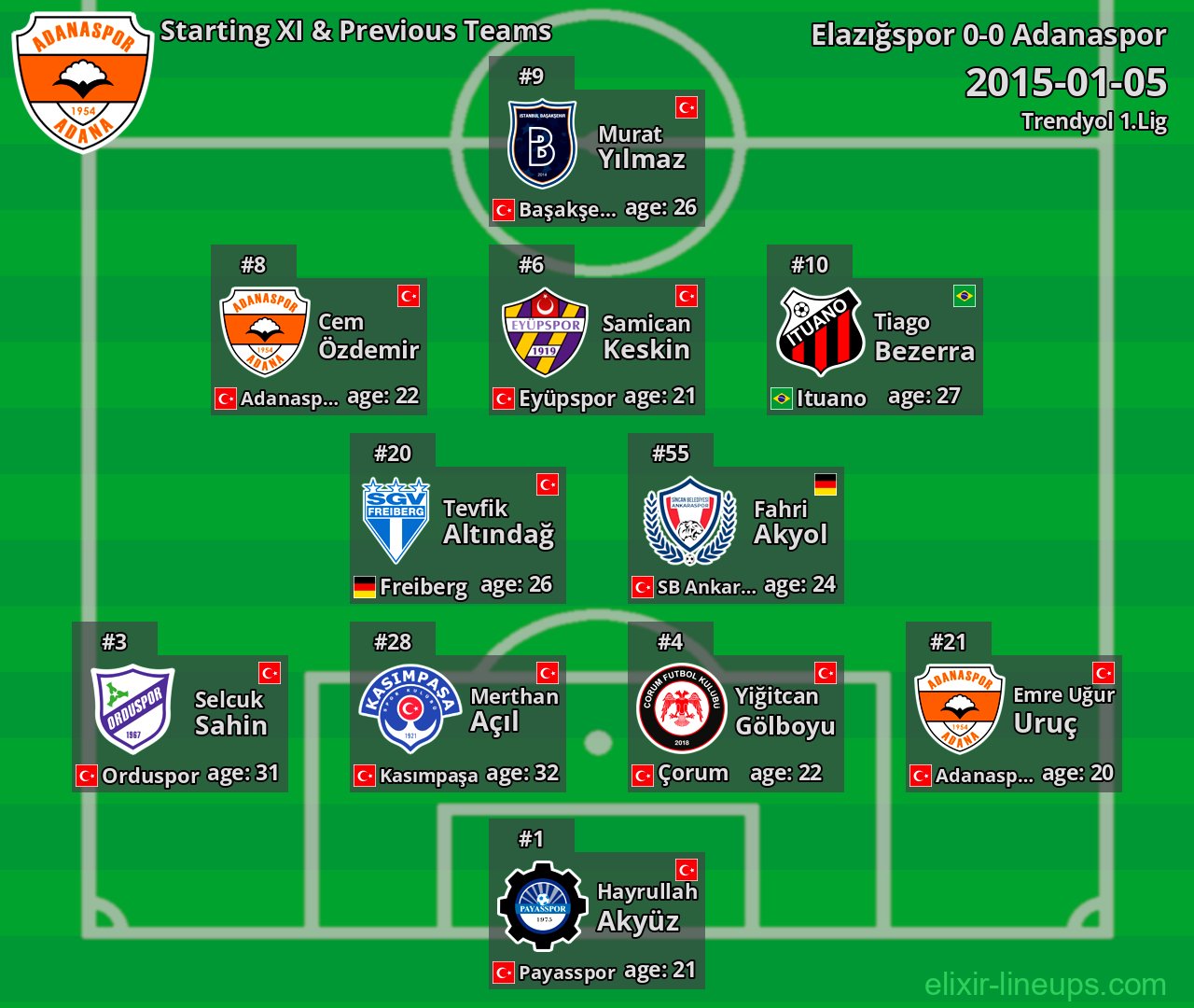 Adanaspor Starting XI & Previous Teams 2015-01-05
