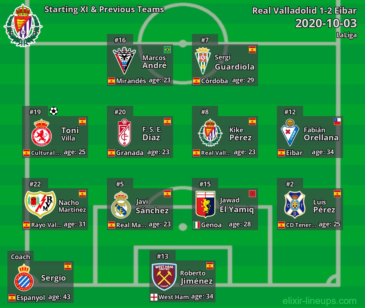 Real Valladolid Starting XI & Previous Teams 2020-10-03