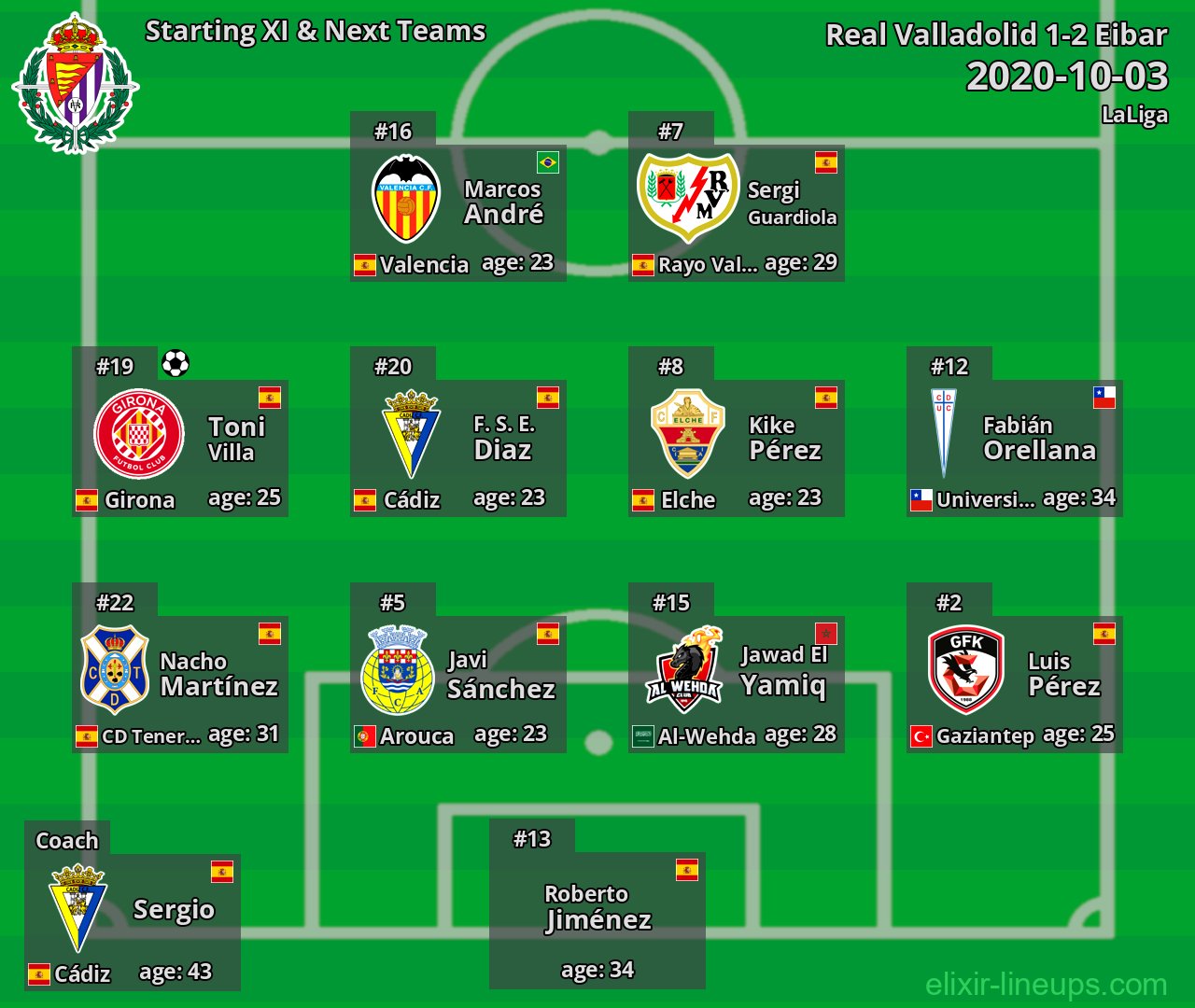 Real Valladolid Starting XI & Next Teams 2020-10-03