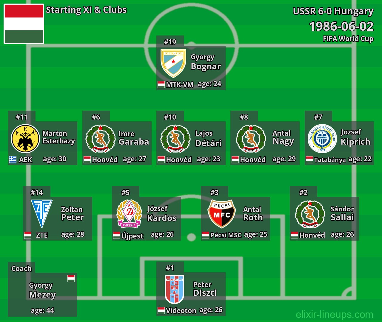 Hungary Starting XI 1986-06-02