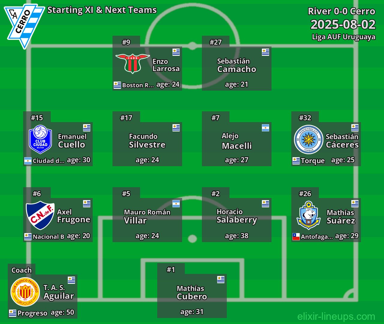 Cerro Starting XI & Next Teams 2025-08-02