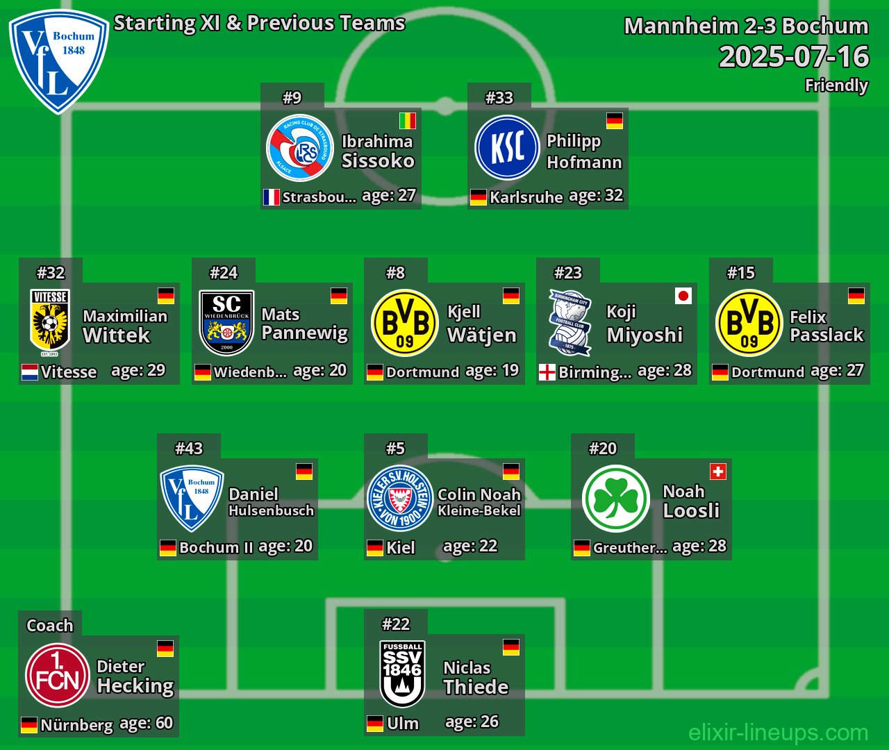 Bochum Starting XI & Previous Teams 2025-07-16
