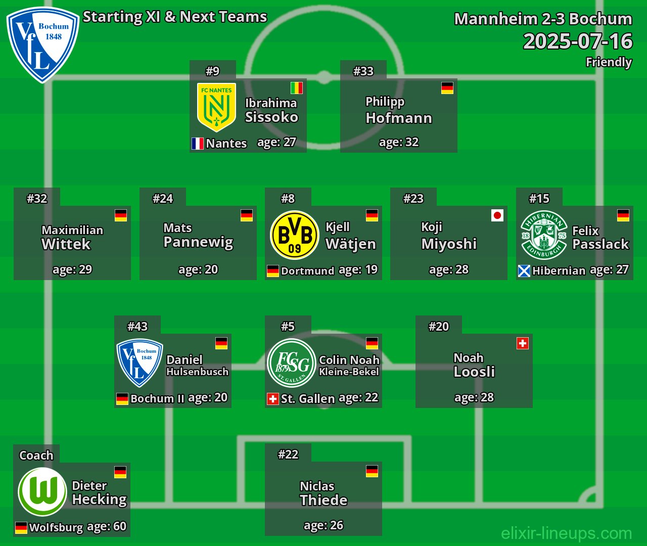 Bochum Starting XI & Next Teams 2025-07-16
