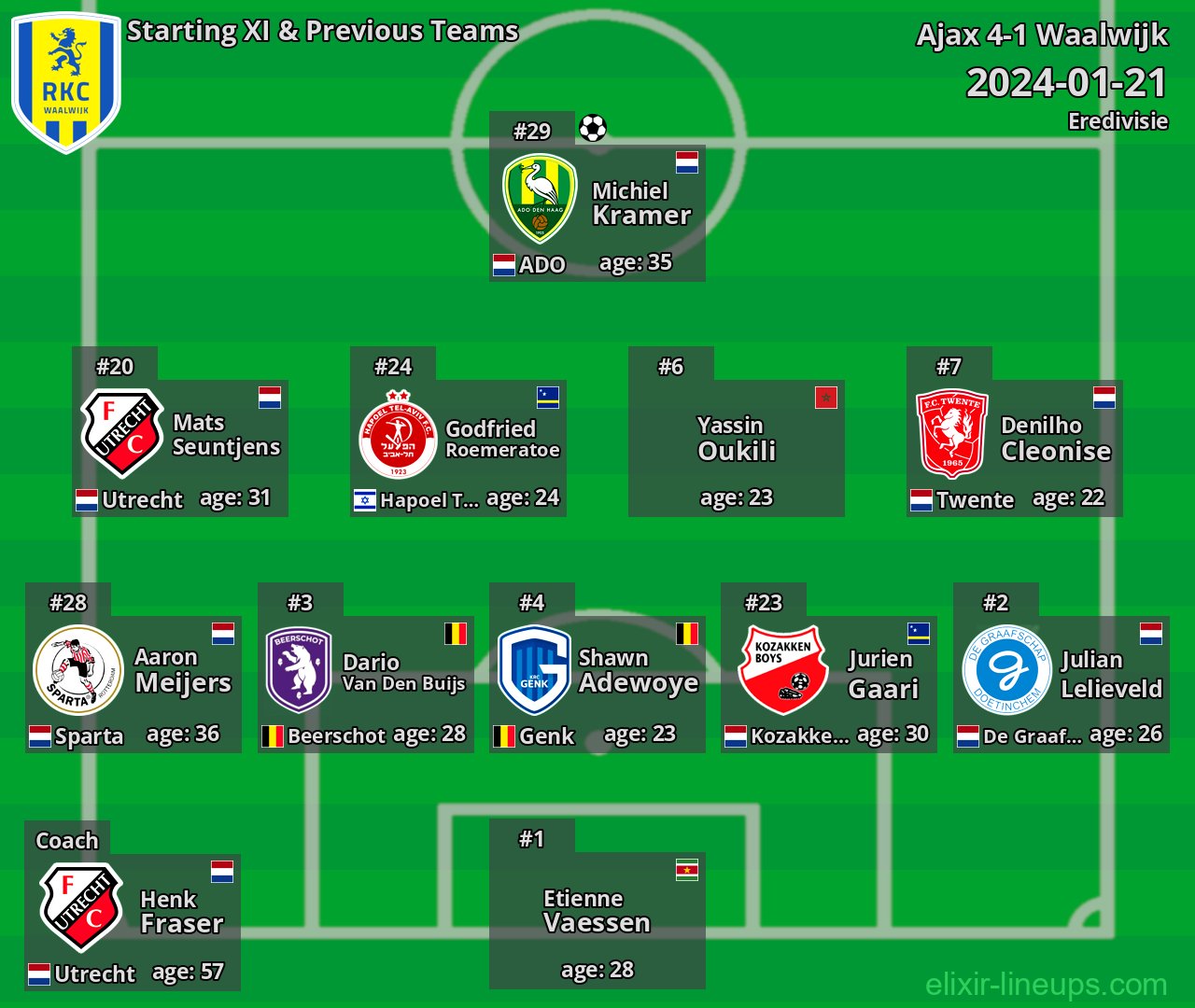 Waalwijk Starting XI & Previous Teams 2024-01-21