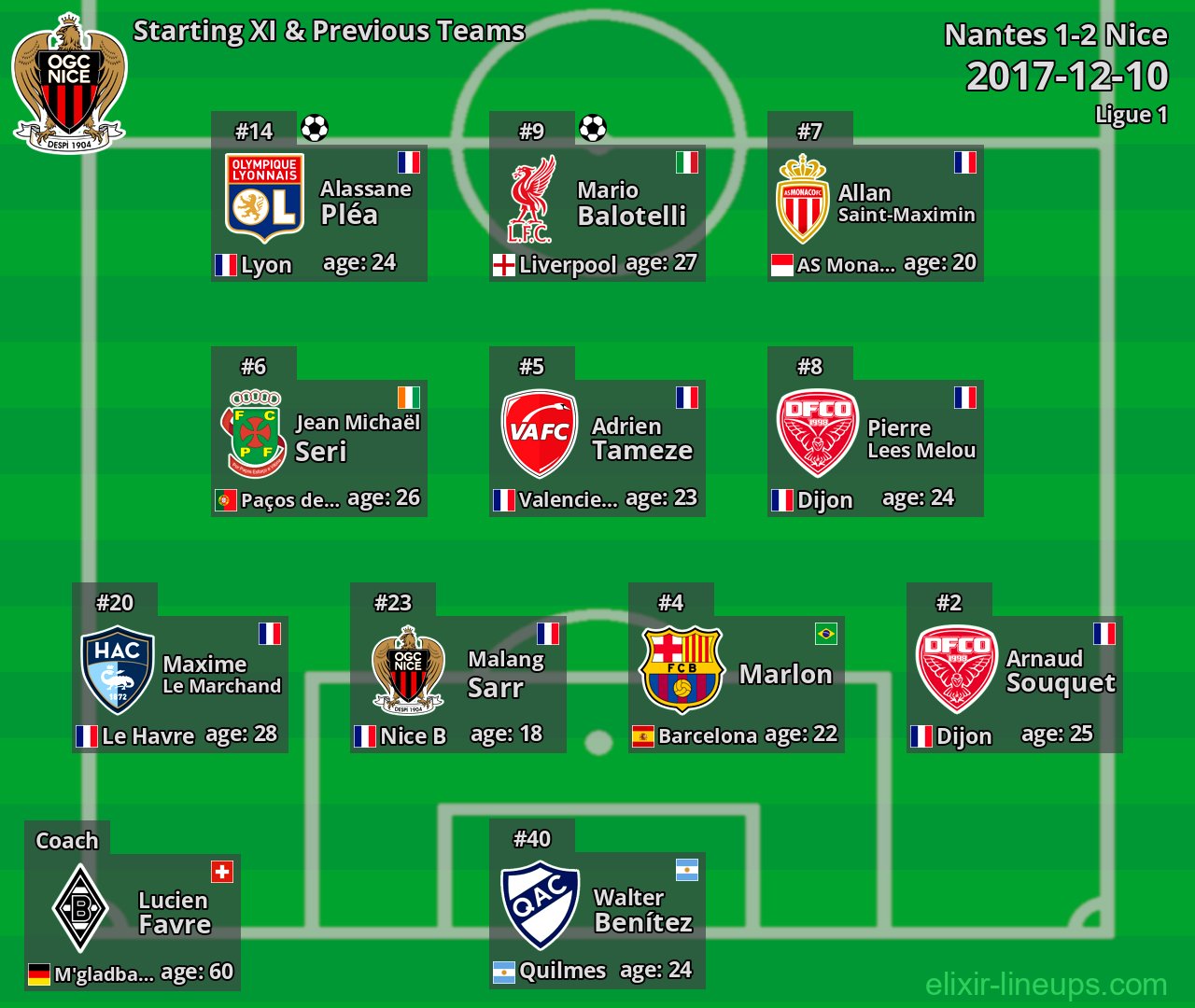 Nice Starting XI & Previous Teams 2017-12-10