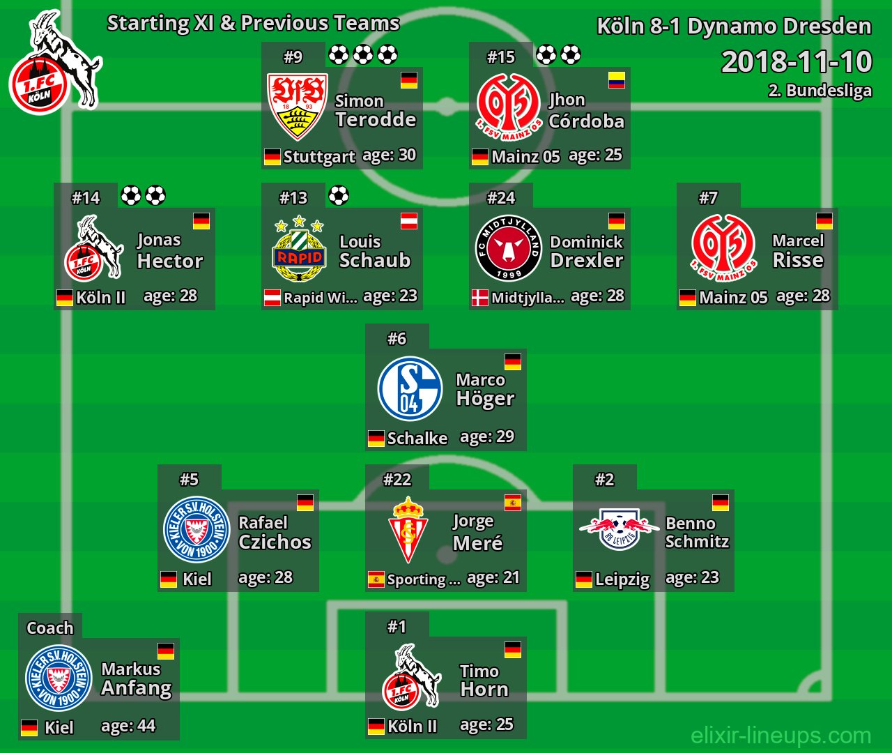 Köln Starting XI & Previous Teams 2018-11-10