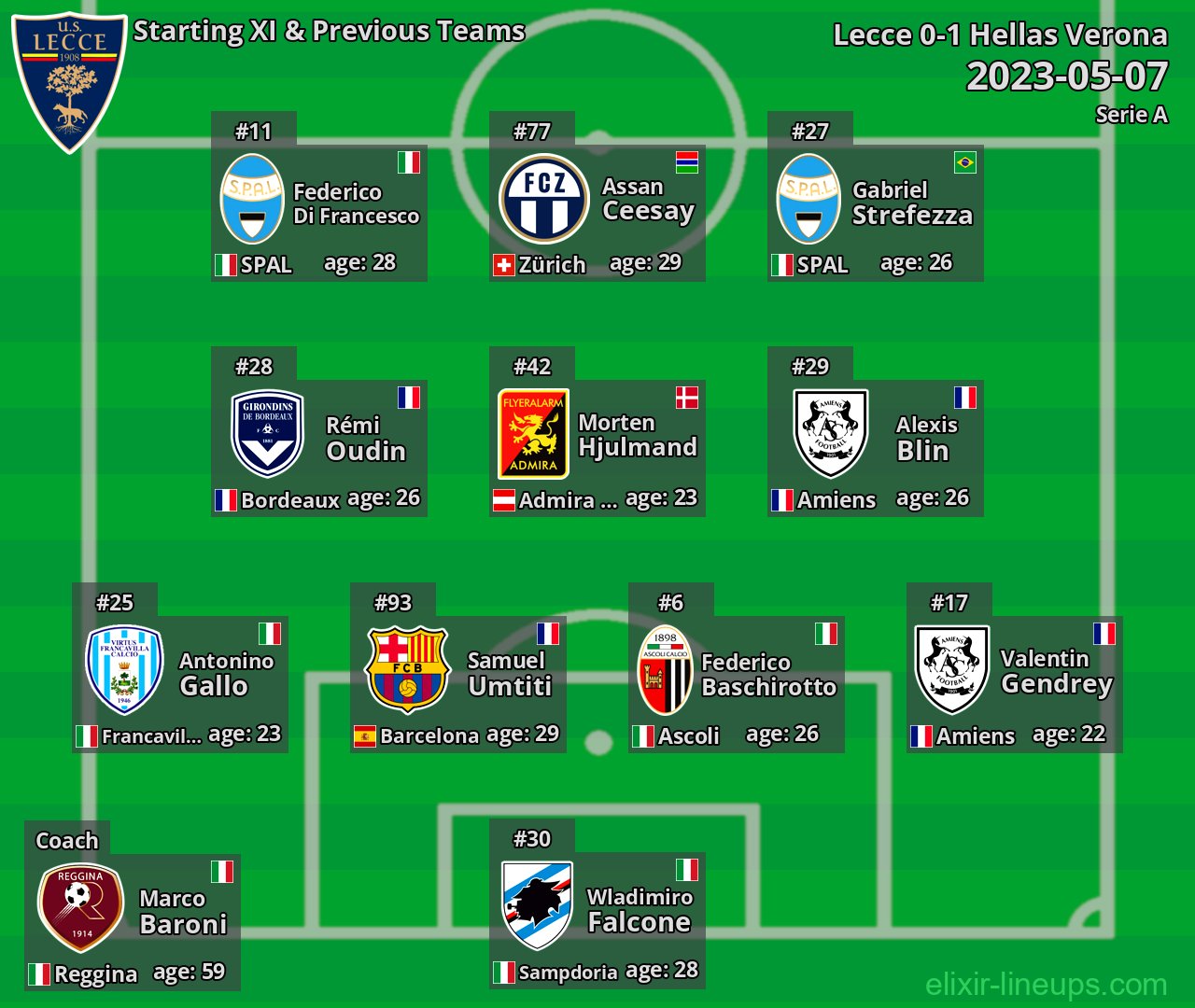 Lecce Starting XI & Previous Teams 2023-05-07