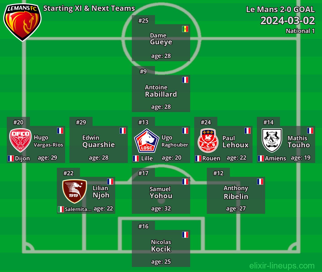 Le Mans Starting XI & Next Teams 2024-03-02