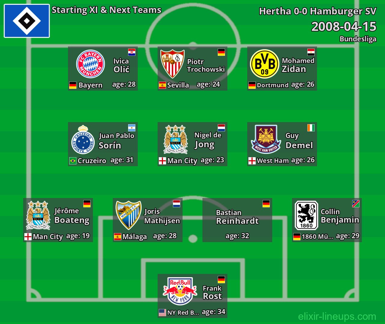 Hamburger SV Starting XI & Next Teams 2008-04-15