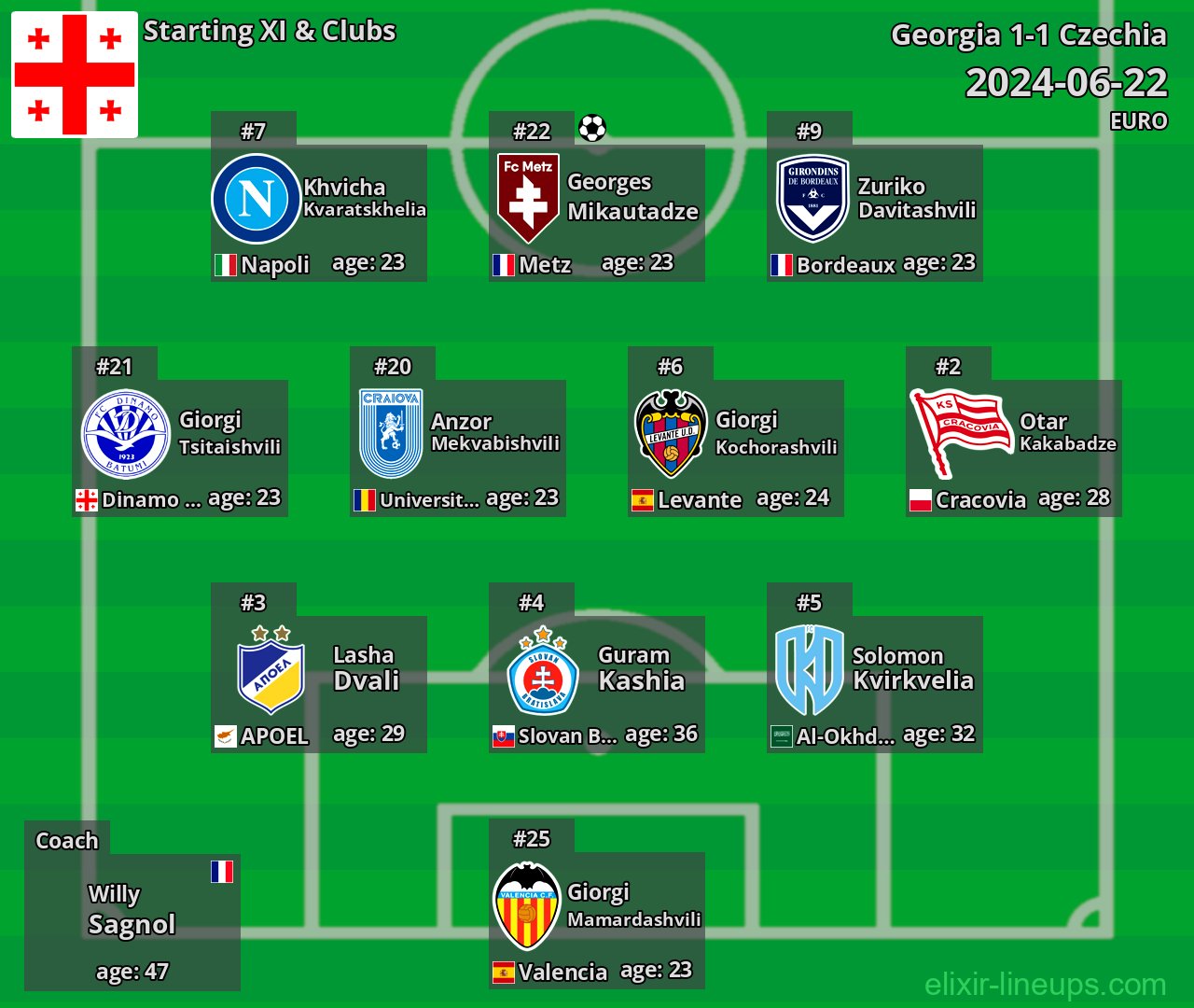 Georgia Starting XI 2024-06-22