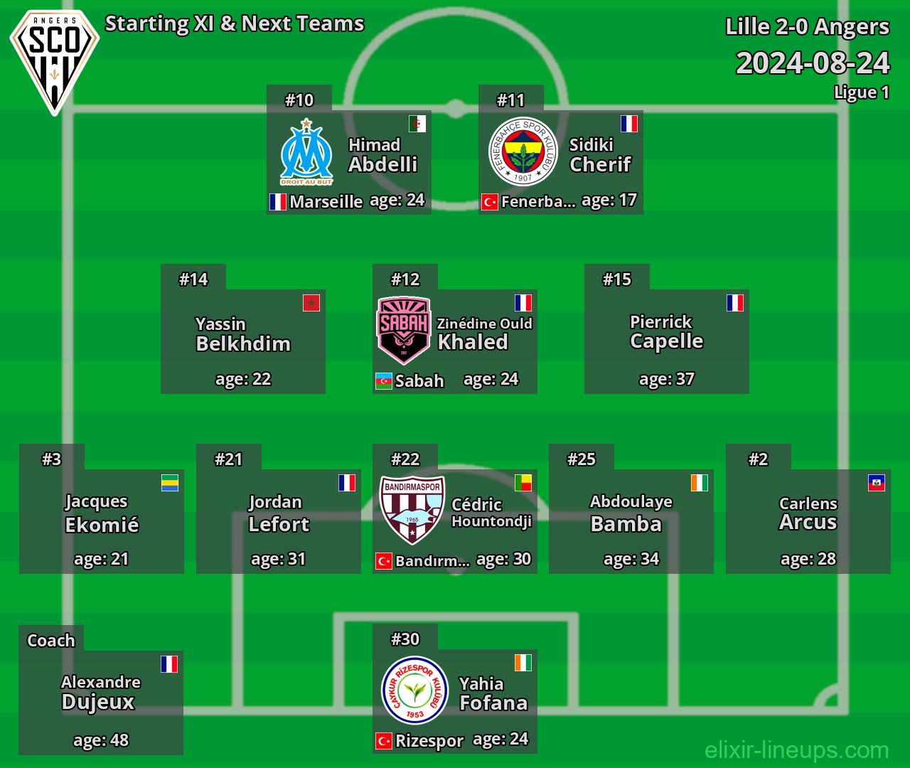 Angers Starting XI & Next Teams 2024-08-24