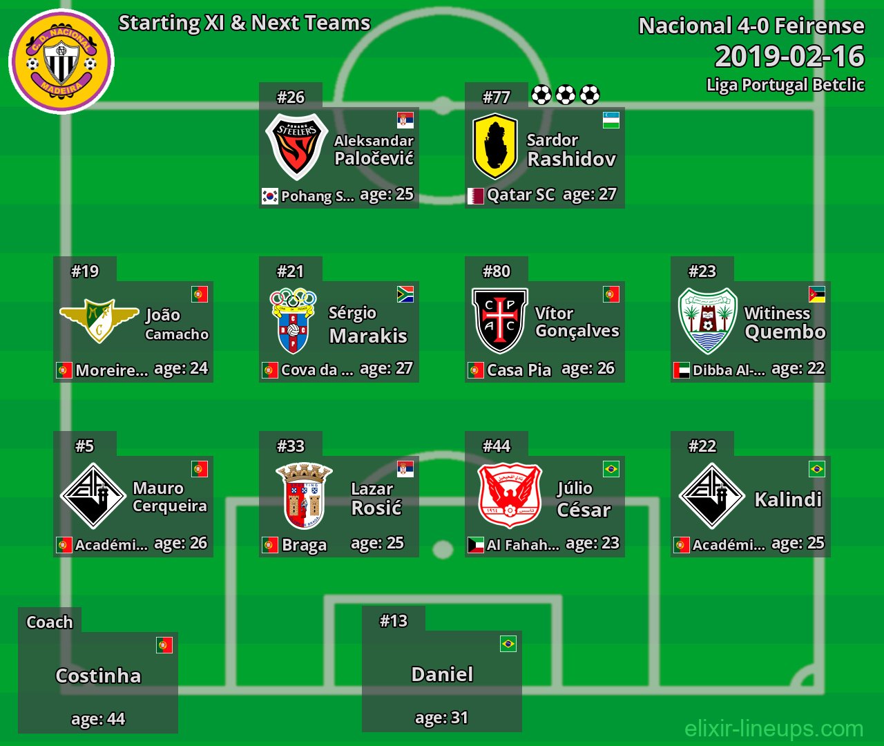 Nacional Starting XI & Next Teams 2019-02-16