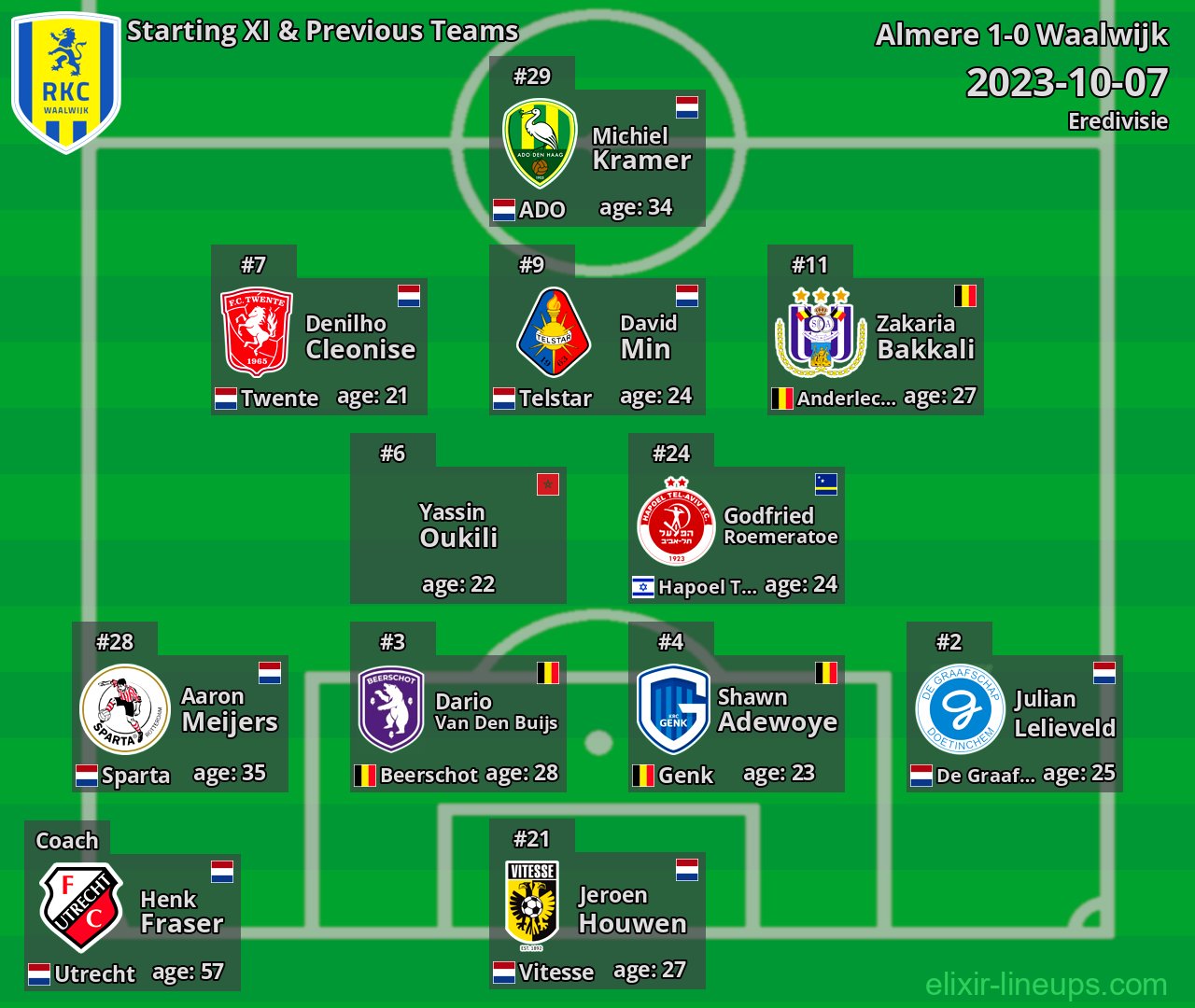 Waalwijk Starting XI & Previous Teams 2023-10-07