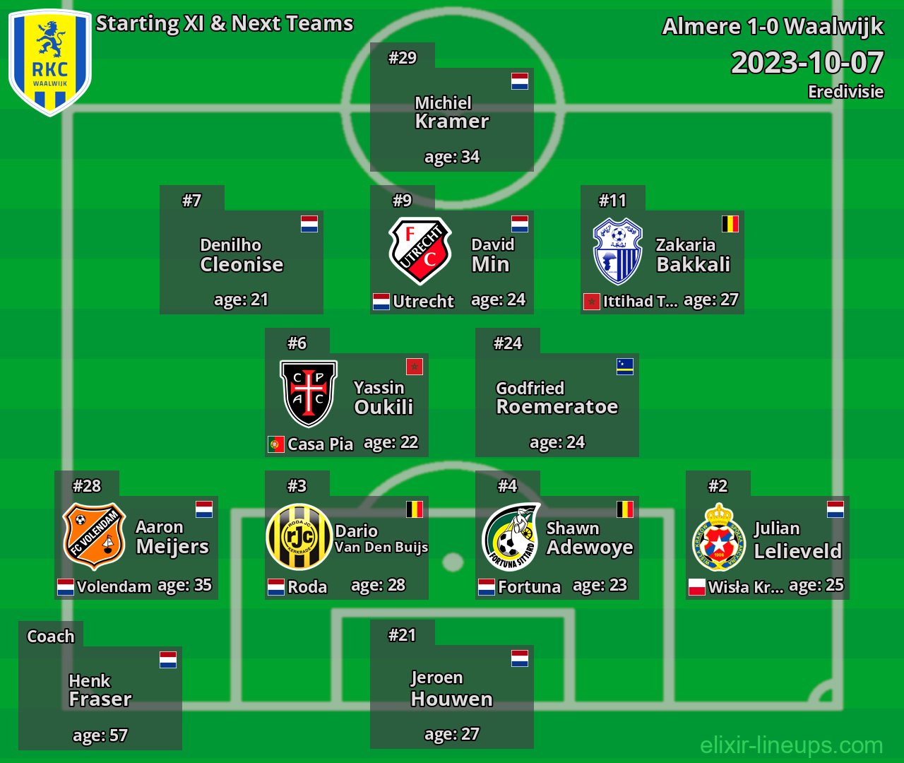 Waalwijk Starting XI & Next Teams 2023-10-07