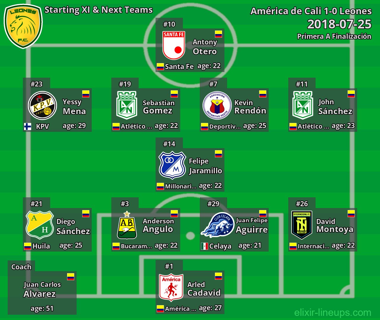 Leones Starting XI & Next Teams 2018-07-25