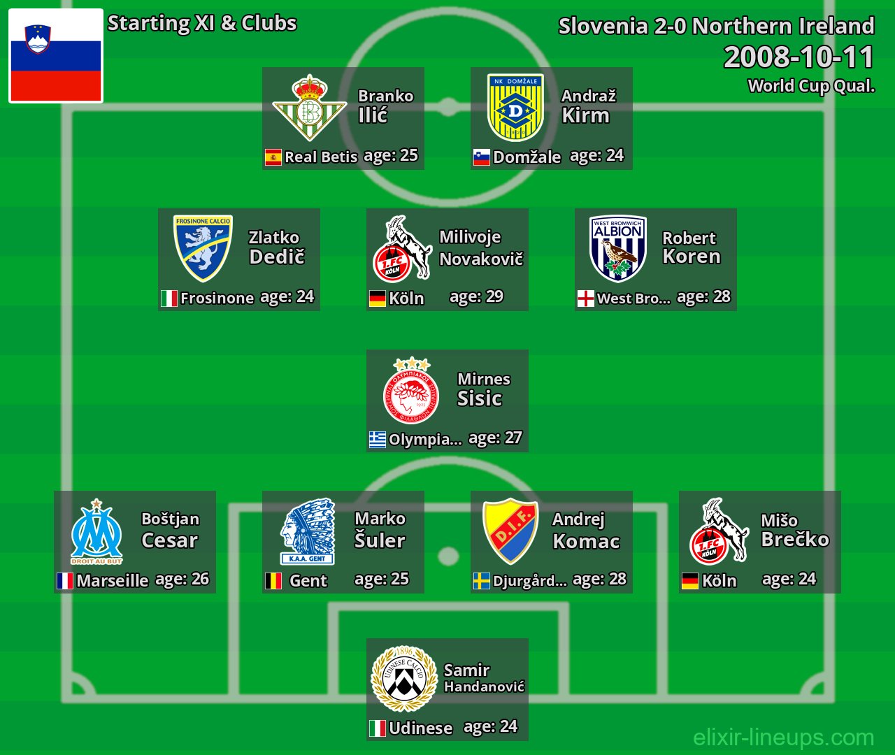 Slovenia Starting XI 2008-10-11