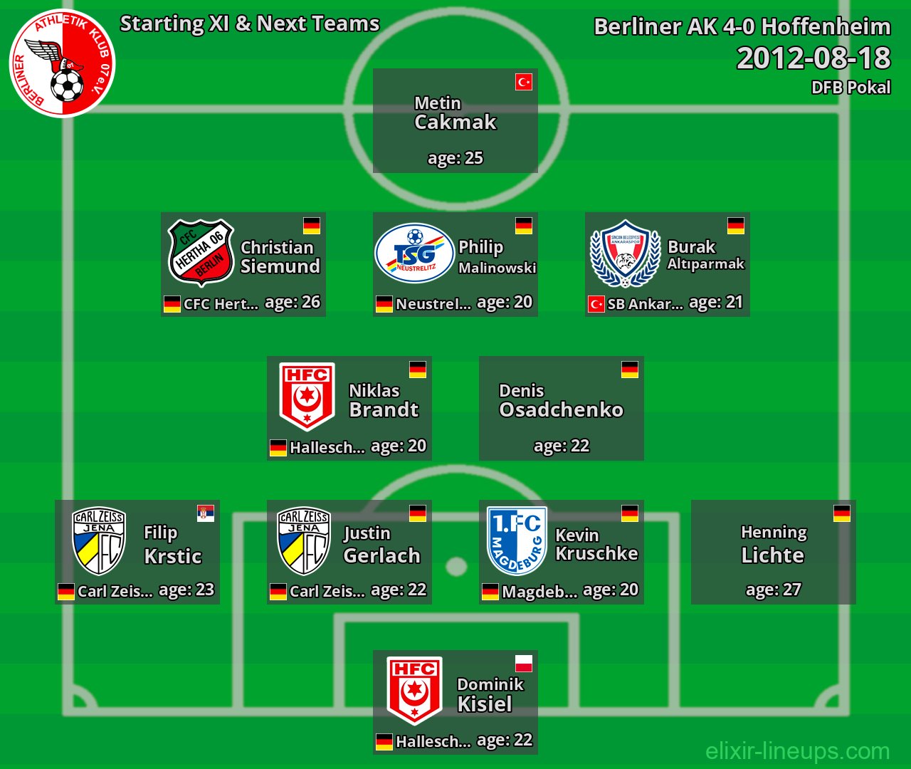 Berliner AK Starting XI & Next Teams 2012-08-18