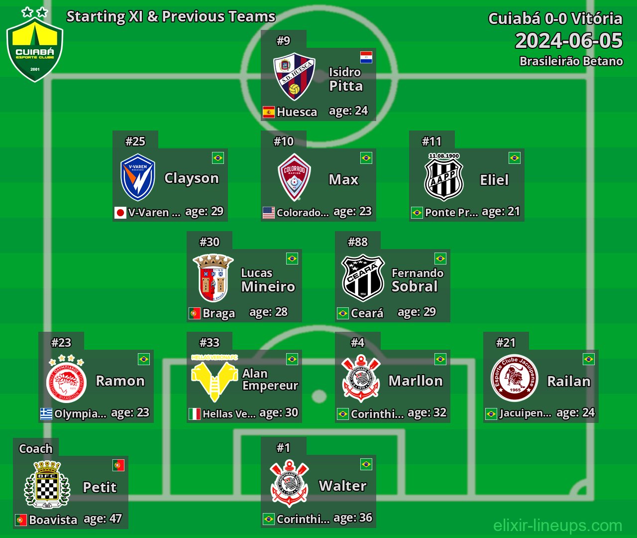 Cuiabá Starting XI & Previous Teams 2024-06-05