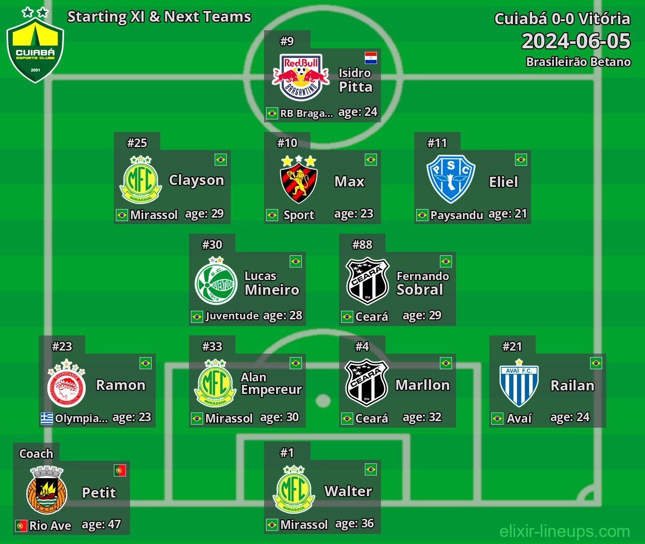 Cuiabá Starting XI & Next Teams 2024-06-05