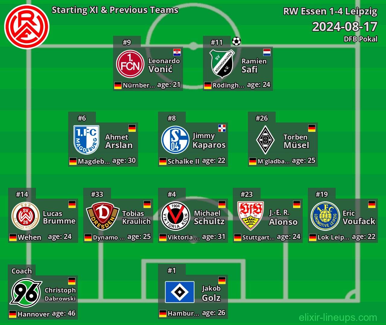 RW Essen Starting XI & Previous Teams 2024-08-17