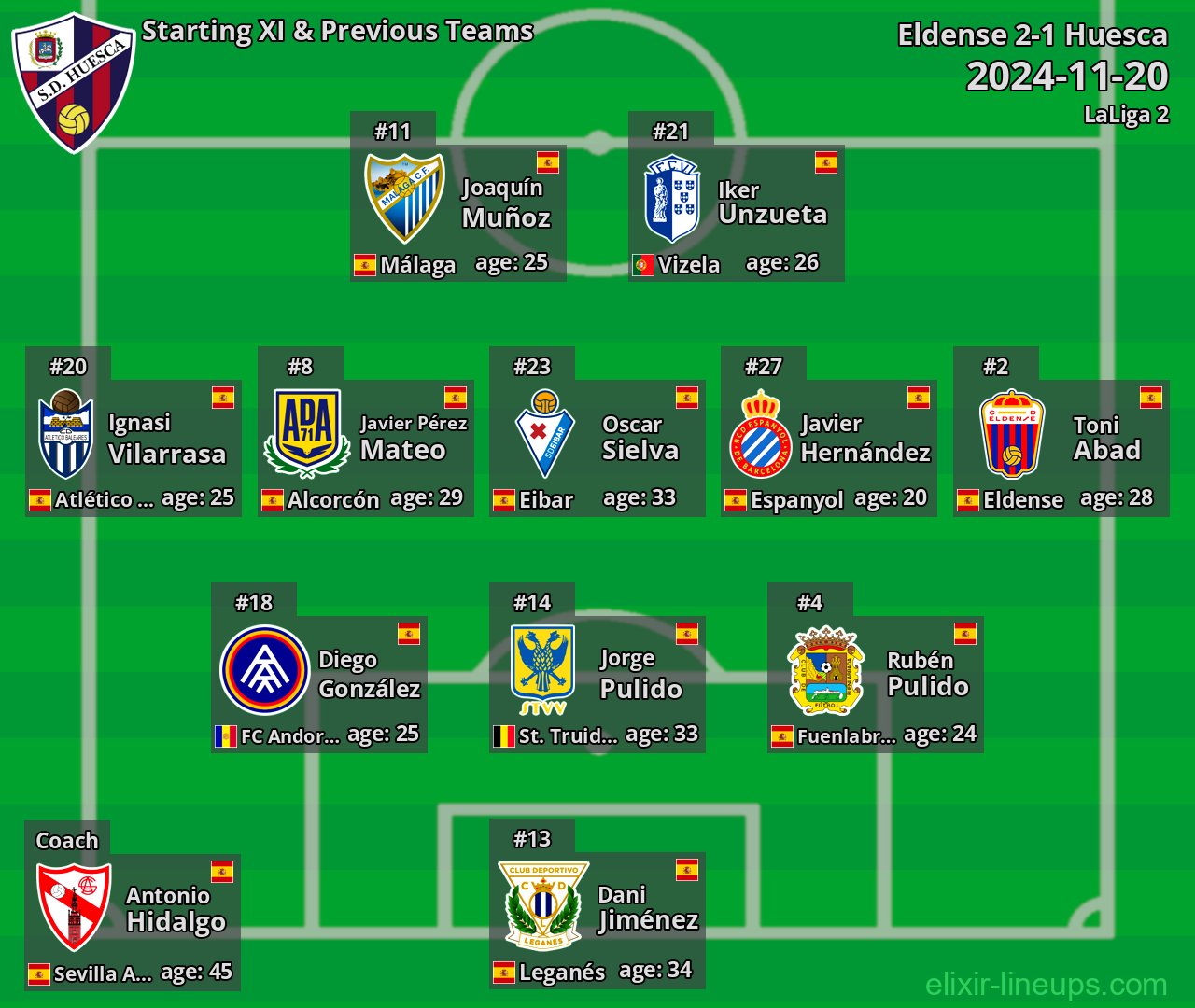 Huesca Starting XI & Previous Teams 2024-11-20