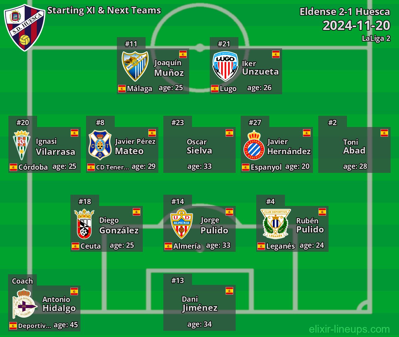 Huesca Starting XI & Next Teams 2024-11-20