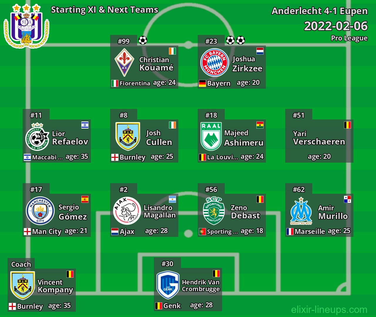 Anderlecht Starting XI & Next Teams 2022-02-06