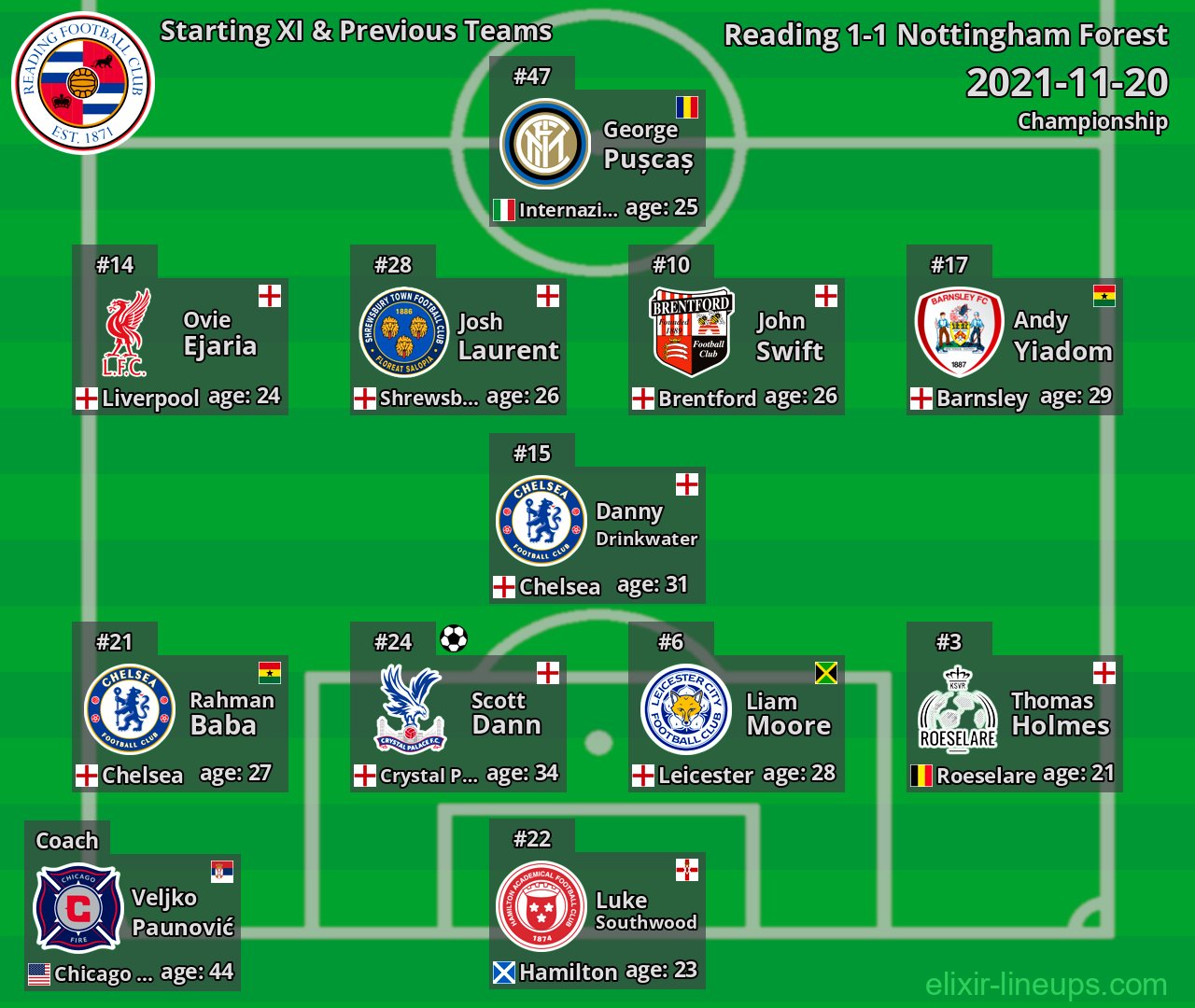 Reading Starting XI & Previous Teams 2021-11-20