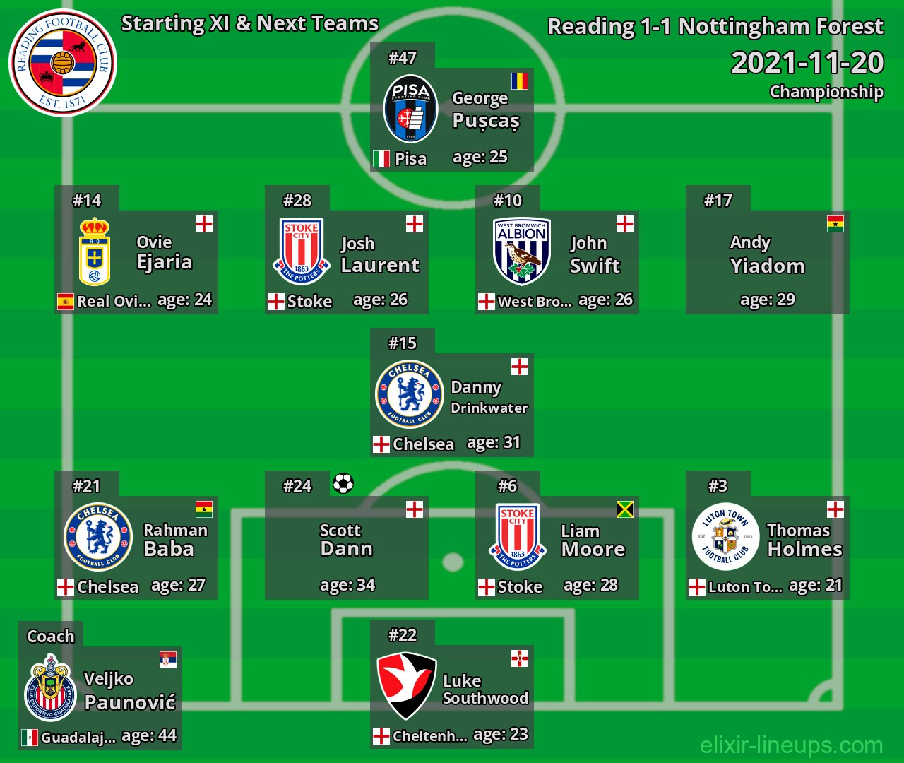 Reading Starting XI & Next Teams 2021-11-20
