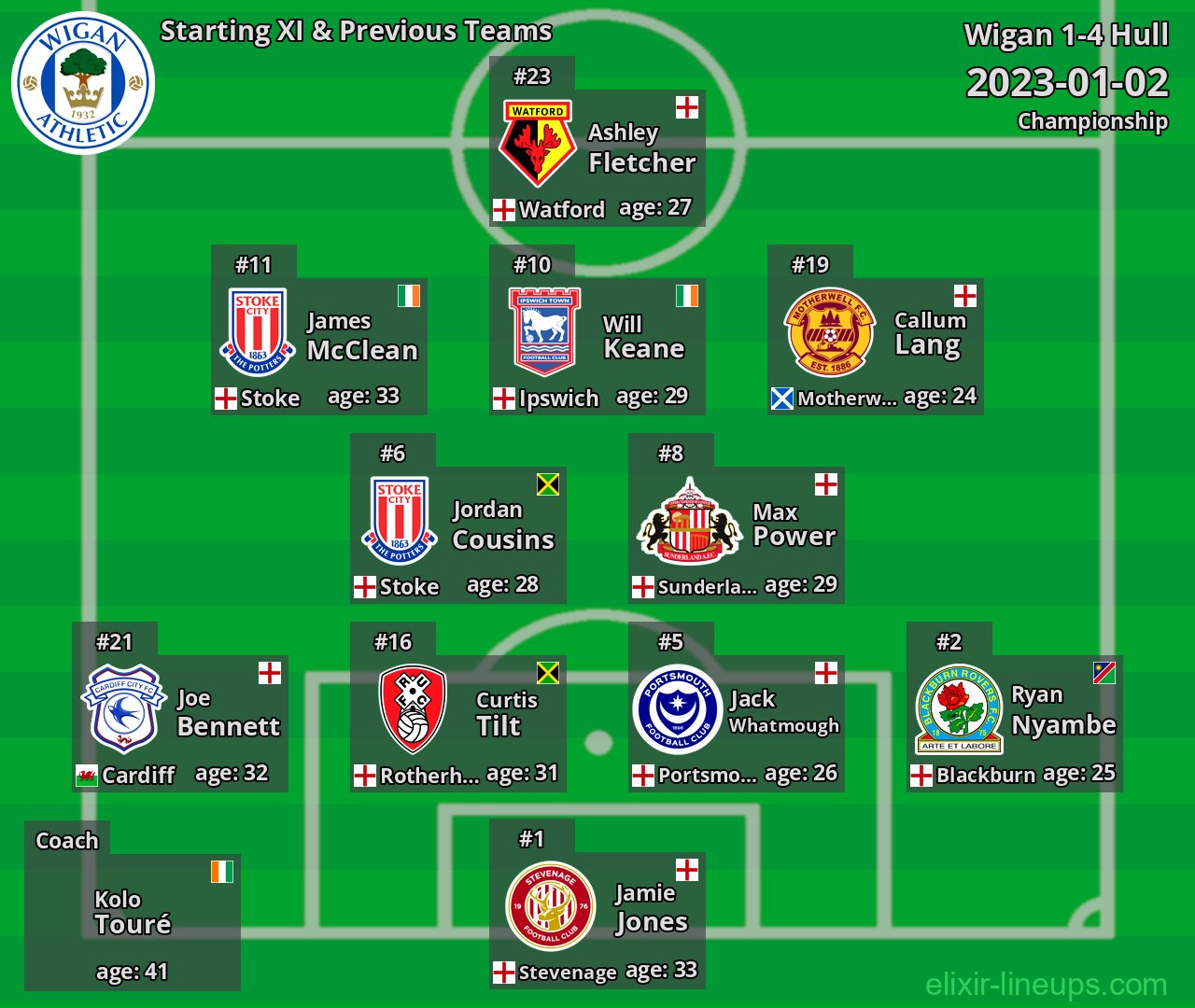 Wigan Starting XI & Previous Teams 2023-01-02