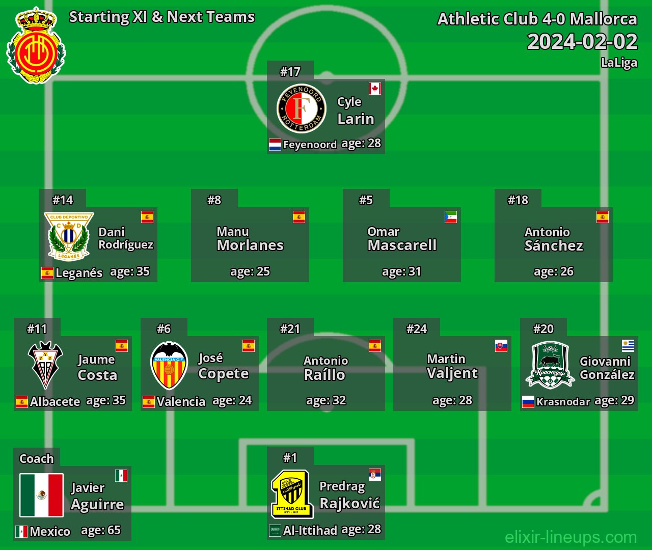 Mallorca Starting XI & Next Teams 2024-02-02