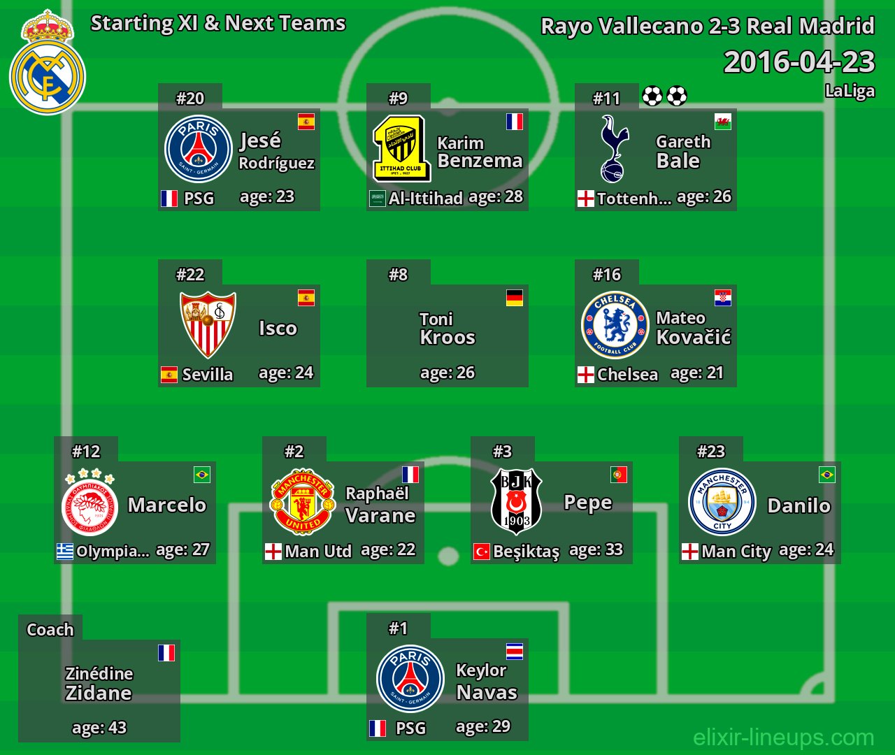 Real Madrid Starting XI & Next Teams 2016-04-23