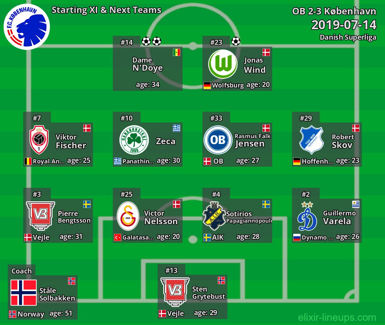 København Starting XI & Next Teams 2019-07-14